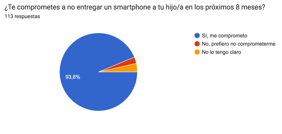 Curso actual de los hijos